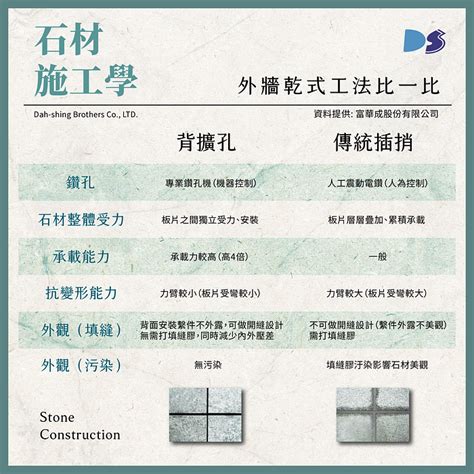 石材分割圖|石材牆面安裝工法標準作業流程: 乾式施工:...